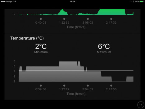 Boulogne-Sur-Mere to Le Treport 